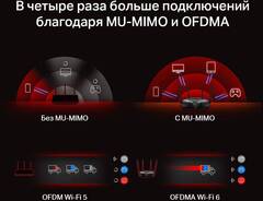 Mercusys MR1800X Двухдиапазонный WiFi 6 роутер AX1800 скорость до 1,8 Гбит/с