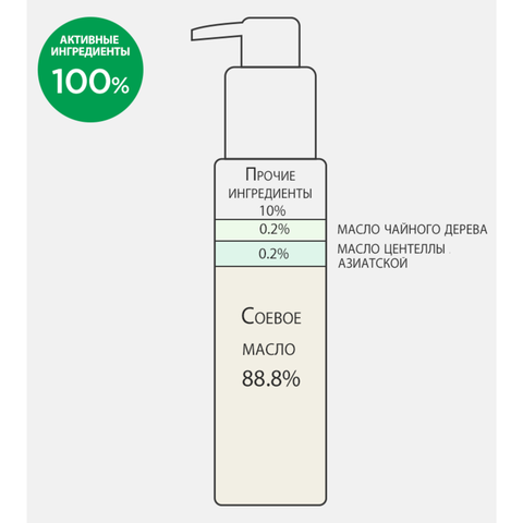 Derma Factory Cica 1% cleansing oil Гидрофильное масло с 1% масла центеллы азиатской