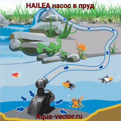 Помпа (насос) для пруда HAILEA H25000 (25000л/ч)