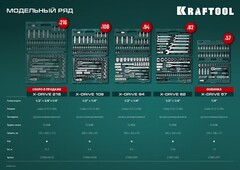 KRAFTOOL X-Drive 94, 94 предм., (1/2?+1/4?), универсальный набор инструмента (27883-H95)
