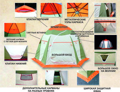 Купить зимнюю палатку для рыбалки МИТЕК Нельма-2 недорого.