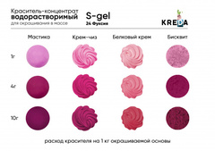 S-gel 24 фуксия, краситель концентрат универсальный пищевой 20мл