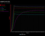 T-motor MN801-S KV150