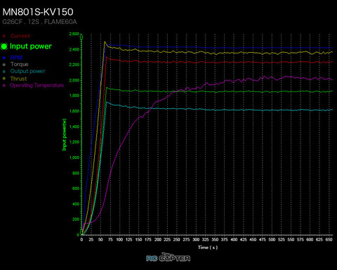 T-motor MN801-S KV150