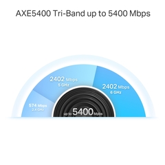 Бесшовный Mesh роутер TP-Link Deco XE75 Pro AXE5400 100/1000/2500BASE-T белый (Упаковка 3 шт)