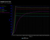 T-motor MN801-S KV150