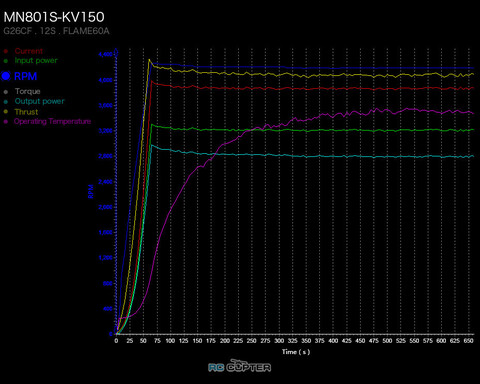 T-motor MN801-S KV150