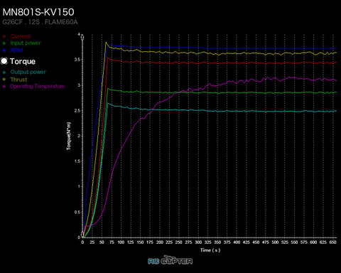 T-motor MN801-S KV150