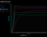 T-motor MN801-S KV150