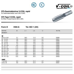 Метчик STI М 4,0х0,7 (Для шуруповерта) HSS-G D/4-5P 60° 4h 36мм a=1/4