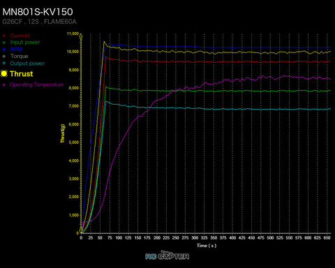 T-motor MN801-S KV150