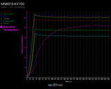 T-motor MN801-S KV150