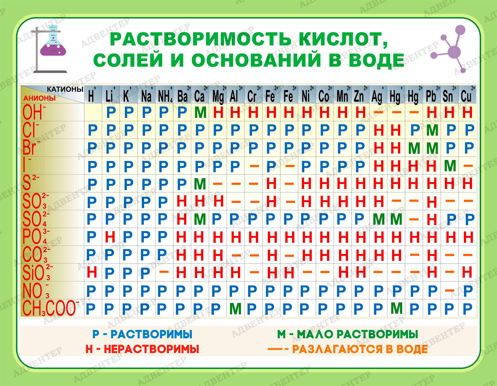 Растворимые в воде основания и кислоты. Таблица растворимости кислот и солей. Растворимость кислот оснований и солей в воде. Таблица растворимости солей кислот и оснований. Растворимость кислот оснований и солей в воде таблица.