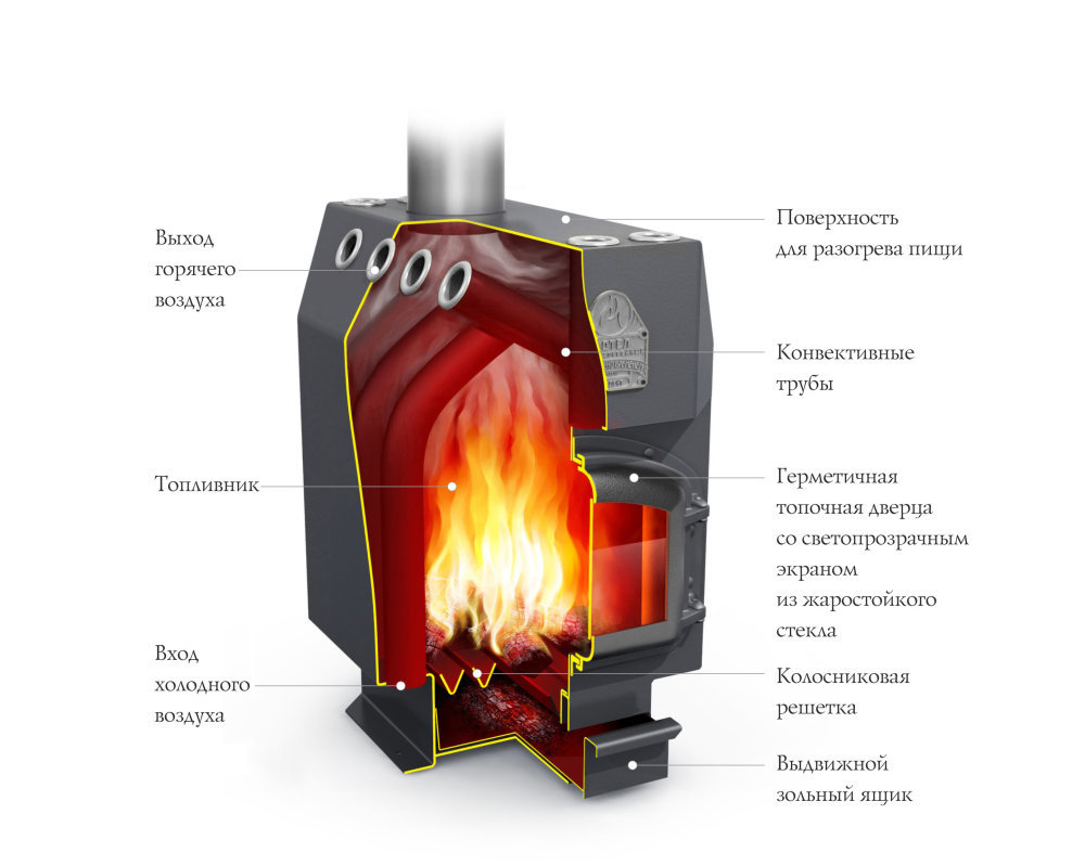 Печь TMF ГИМНАЗИСТ - купить по цене завода - TMF-Шоп.ру