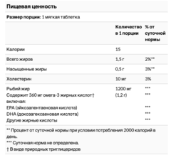 Nature's Bounty, Рыбий жир, 1200 мг, 200 мягких таблеток быстрого высвобождения