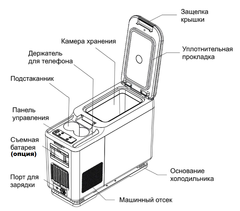 Компрессорный автохолодильник MobileComfort MCF-16