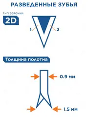 Ножовка по дереву КОБАЛЬТ быстрый грубый рез, 400 мм, шаг 7.5 мм (3.5 TPI), закаленные зубья, 2D-заточка (916-615)