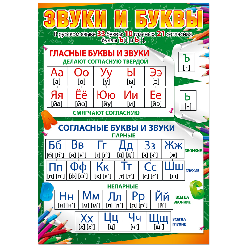 Гласные и согласные буквы в русском языке таблица. Звуки русского алфавита таблица. Звуки гласные согласные и буквы таблица по русскому языку. Гласные буквы и согласные буквы русского алфавита таблица.