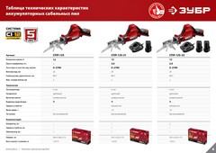 ЗУБР С1-12, 12 В, 80 мм, 2 АКБ (2 А·ч), сабельная пила (СПЛ-125-22)