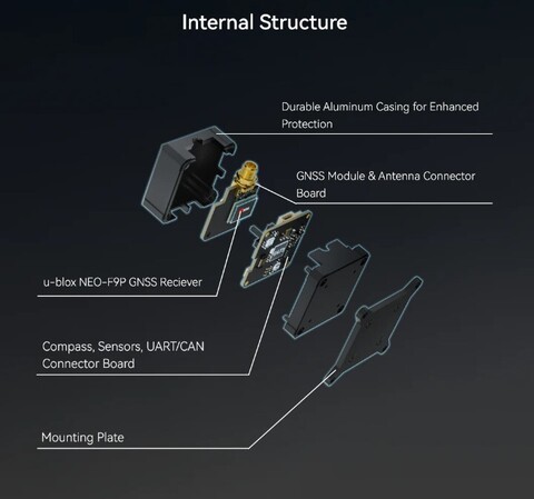 GNSS система Holybro H-RTK NEO-F9P Base Station (версия UART)