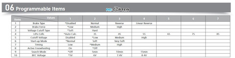 ESC регулятор мотора Hobbywing SKYWALKER 120A 3-8S V2 UBEC