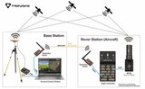 GNSS система Holybro H-RTK NEO-F9P Base Station (версия UART)