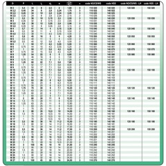 Метчик М 3,0х0,5 (Комплект 3шт) CSN223010 115CrV3 6h(2N) 36мм a=2,5 Bucovice(CzTool) 110030-3