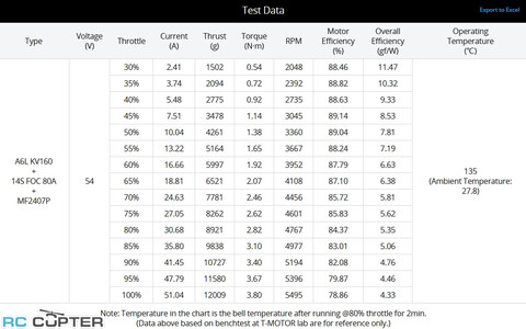 Набор ВМГ T-Motor A6-L (A6-L KV160, ESC 14S FOC 80A, MF2407P) для 5-10 литровых агродронов