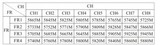 Таблица частот по каналам видеоприёмника Skyzone RC832H (частотная сетка)