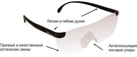 Увеличительные чудо очки Big Vision -  Биг  Вижен  - Zoom Hd 160 %