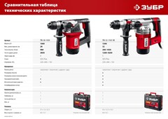 ЗУБР 28 мм, 1000 Вт, перфоратор SDS Plus (ПВ-28-1000)