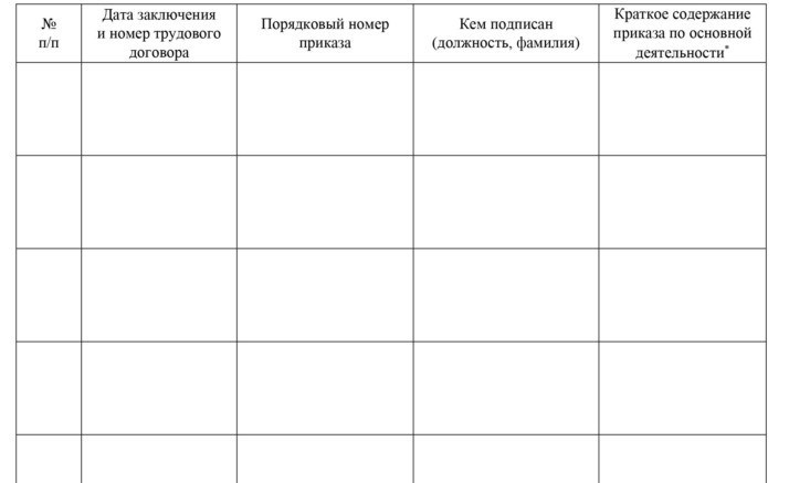 Книга учета приказов по основной деятельности образец