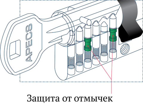 Личинка замка. Цилиндрический механизм SC-80 (35*10*35  или 40*40) с вертушкой APECS