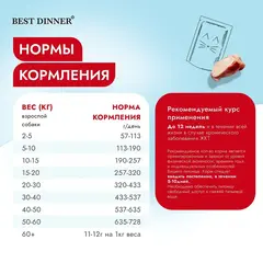 Best Dinner Vet Profi Gastro cухой корм взрослых собак всех пород при нарушениях пищеварения 2 кг
