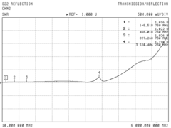 Результаты измерений (Test data by Network Analyzer) N-611T-50WQ