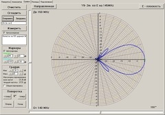 Диаграммы направленности Y9-2m в E плоскости
