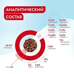 Best Dinner Vet Profi Gastro cухой корм взрослых собак всех пород при нарушениях пищеварения 2 кг