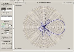 Диаграммы направленности Y9-2m в H плоскости