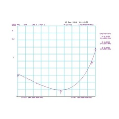 График КСВ антенны Y9-2m