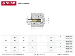 ЗУБР 16 x 65 мм, забивной анкер, 1 шт (4-302056-16-065)