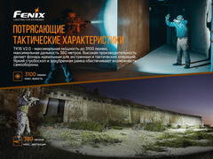 Фонарь Fenix TK16V20 Cree  SST70 LED