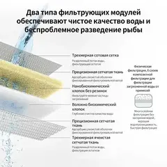 Набор оригинальных фильтров для умного аквариума Xiaomi Mijia Smart Fish Tank Black (MYG100)