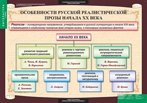 Лихачев Д. С.: Поэтика древнерусской литературы. Орнаментальность