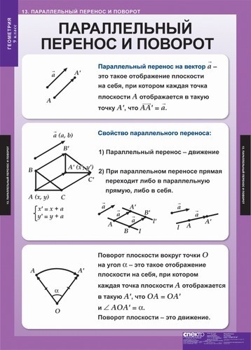 Параллельный перенос и поворот презентация