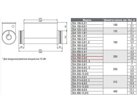ZILON ZEA 200-5,0/2 Круглый канальный нагреватель электрический