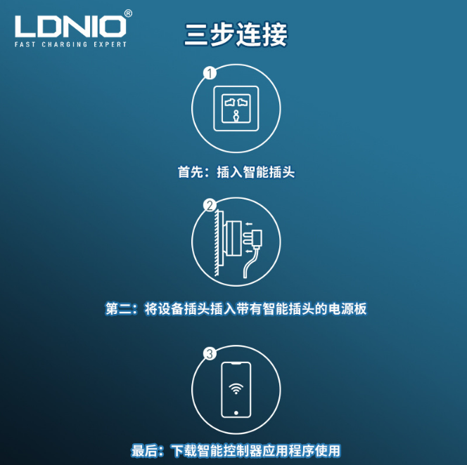Buy Wholesale China Ldnio Sew1058 Wifi Eu Smart Power Plug