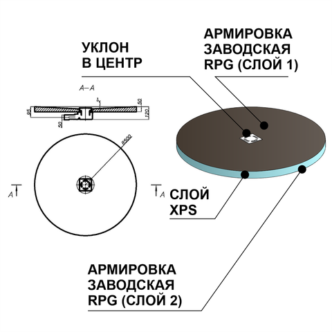 RPG ПОДДОН КРУГЛЫЙ