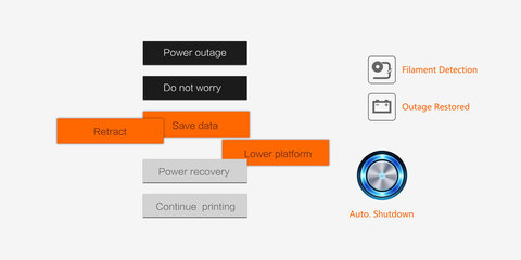 3D-принтер CreatBot DX Plus Расширенный