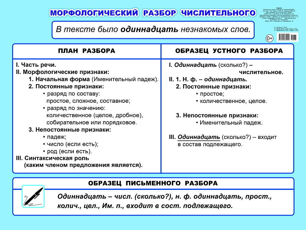 Морфологический разбор имени числительного 6 класс презентация