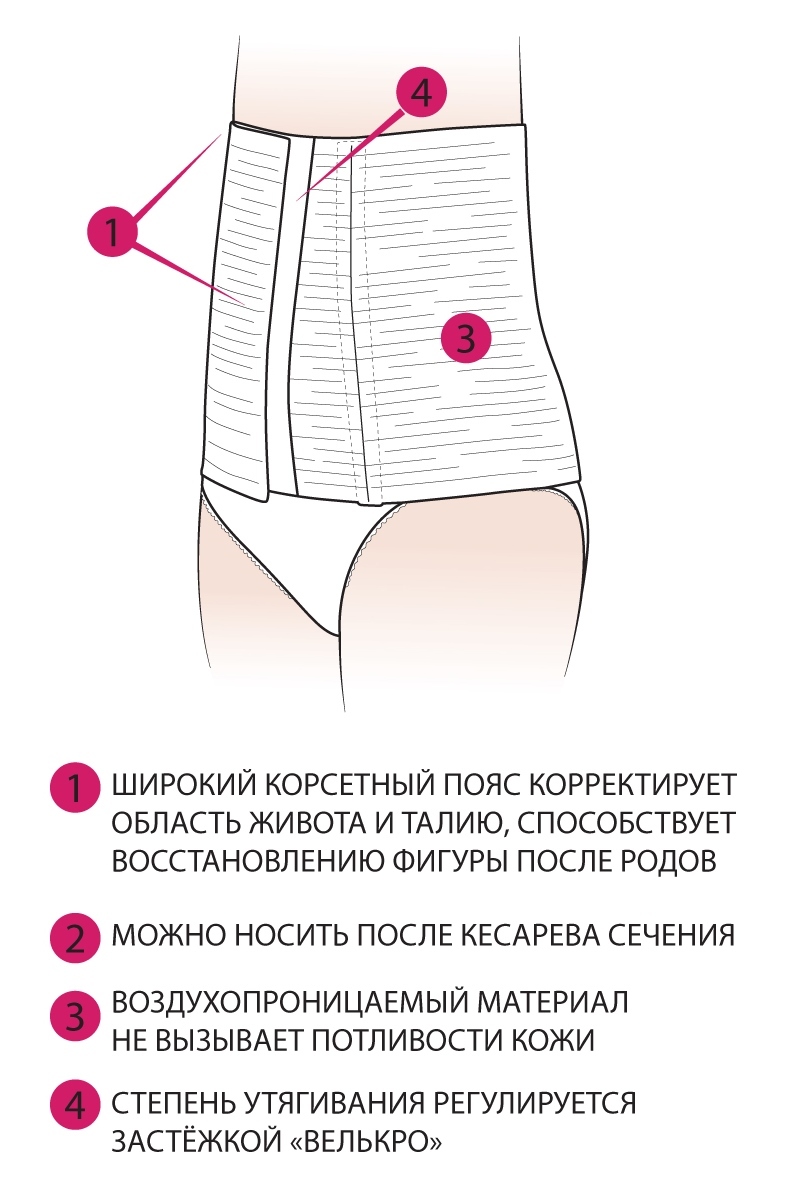 Пояс-корсет послеродовой утягивающий 00129 чёрный | Магазин для беременных  и кормящих мам skoromama.ru